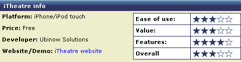 iTheatre rating iTheatre rating